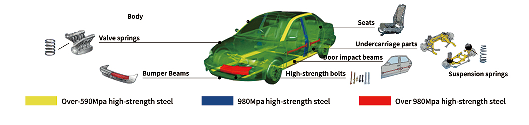 steel sheet for car